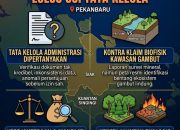 Kemitraan Perhutanan Sosial Tak Cukup Dipuji, Tata Kelolanya Harus Terlebih Dahulu Teruji