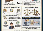BREAKING NEWS | Intelkriminal.co.id  Pemberitaan Berbasis Fakta Bukan Fitnah: Pers Menjunjung Tinggi Hukum, Etika, dan Hak Jawab