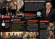 BREAKING NEWS | Intelkriminal.co.id Dewan Pers Perkuat Etika Jurnalistik di Munas III PJS, Tonggak Strategis Menuju Organisasi Pers yang Profesional, Berintegritas, dan Kredibel