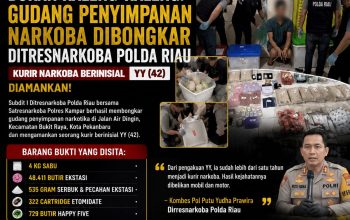 BREAKING NEWS | Intelkriminal.co.id  Bukan Kaleng-Kaleng! Gudang Penyimpanan Narkoba Dibongkar Ditresnarkoba Polda Riau, Kurir Ditangkap dengan Barang Bukti Fantastis