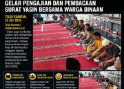 BREAKING NEWS | Intelkriminal.co.id Perkuat Pembinaan Mental Spiritual, Lapas Kelas IIB Teluk Kuantan Gelar Pengajian dan Pembacaan Surat Yasin Bersama Warga Binaan