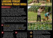 BREAKING NEWS | Intelkriminal.co.id Polri Dukung Program Presiden Prabowo, Bhabinkamtibmas Polsek Kelayang Turun Langsung Perkuat Ketahanan Pangan Warga