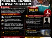 BREAKING NEWS | Intelkriminal.co.id  Diduga Gelapkan Surat Tanah dan Terseret Dua Laporan Polisi, Pirok Kembali Dilaporkan ke Aparat Penegak Hukum