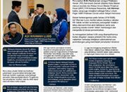 BREAKING NEWS | Intelkriminal.co.id  Penunjukan Plh Sekda Kota Medan Disorot, Adi Warman Lubis Pertanyakan Komitmen terhadap Sistem Merit