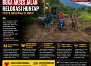 BREAKING NEWS | INTELKRIMINAL.CO.ID Setahun Pascabencana, 47 KK di Limau Abuang Masih Menanti Huntap: Warga Terpaksa Patungan Buka Akses Jalan Ironi di Tengah Penantian Relokasi, Warga Bergerak Swadaya karena Akses Menuju Lokasi Huntap Belum Layak