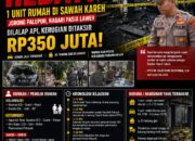 🔥 BREAKING NEWS | INTELKRIMINAL.CO.ID RUMAH WARGA DI PALUPUH DILALAP API, HONDA JAZZ IKUT TERBAKAR — KERUGIAN DITAKSIR RP350 JUTA