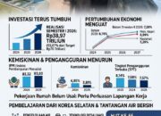 BREAKING NEWS | INTELKRIMINAL.CO.ID  55 Tahun BP Batam: Investasi Tumbuh Pesat, Sudahkah Manfaatnya Dirasakan Masyarakat?