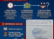 BREAKING NEWS | INTELKRIMINAL.CO.ID  KAN AIE DINGIN MINTA BPN SOLOK TANGGUHKAN PERMOHONAN TANAH N. LIANA THAMRIN, KLAIM BERADA DI ATAS TANAH ULAYAT