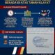 BREAKING NEWS | INTELKRIMINAL.CO.ID  KAN AIE DINGIN MINTA BPN SOLOK TANGGUHKAN PERMOHONAN TANAH N. LIANA THAMRIN, KLAIM BERADA DI ATAS TANAH ULAYAT
